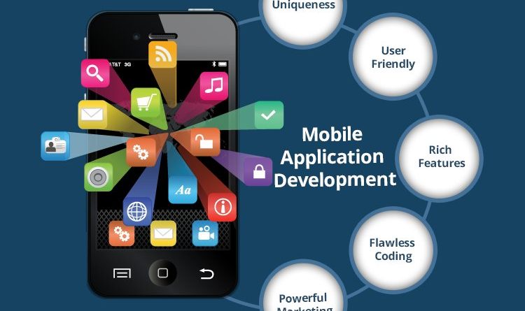 Mobile Applications