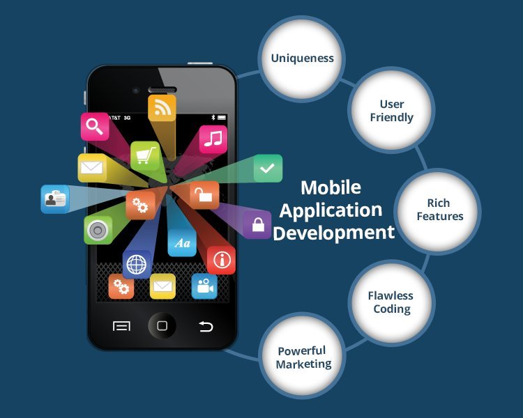 Mobile Applications