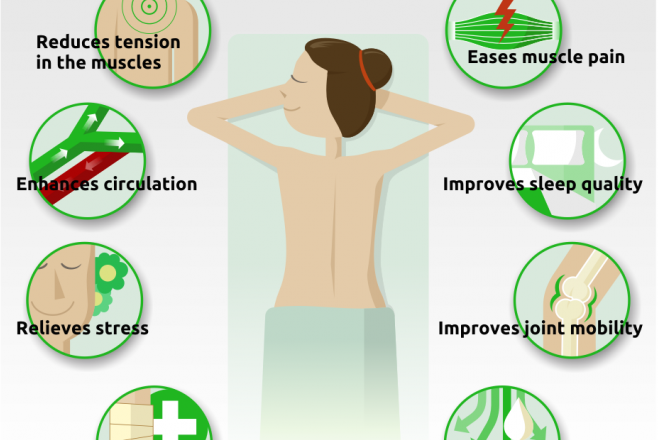 Massage Benefit