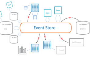 How to Leverage Event-Driven Databases