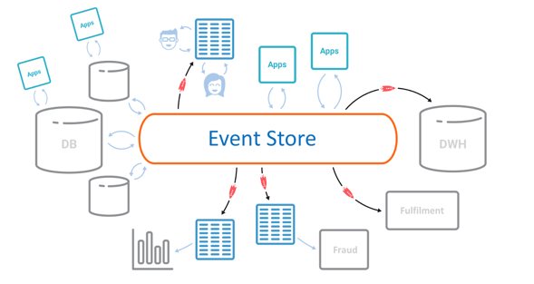 How to Leverage Event-Driven Databases